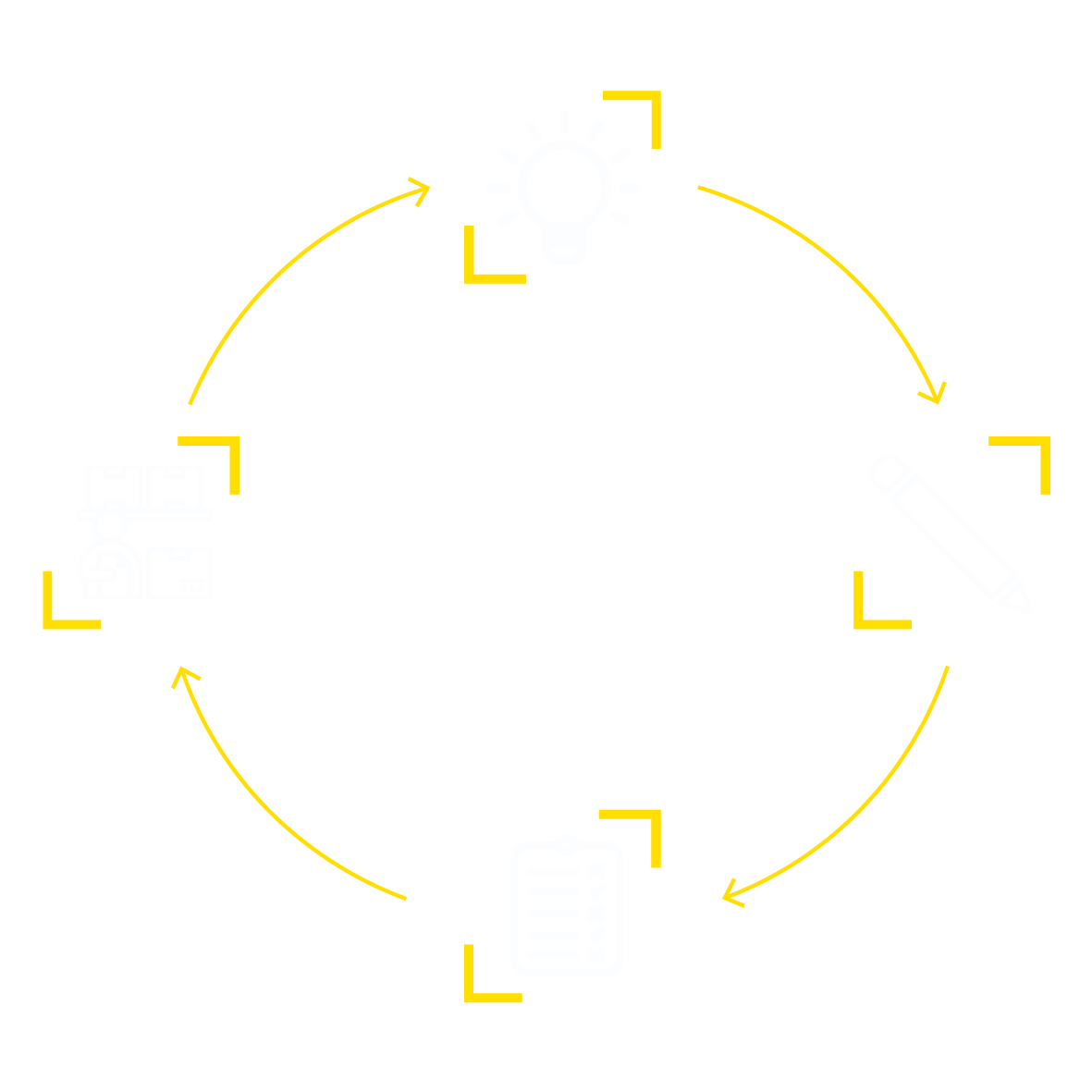 Flusso di lavoro Newlab